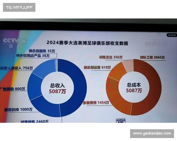 足球转会窗口开启引爆市场 大牌球员转会频繁掀起新一轮风潮 足球转会窗口开启引爆市场 大牌球员转会频繁掀起新一轮风潮